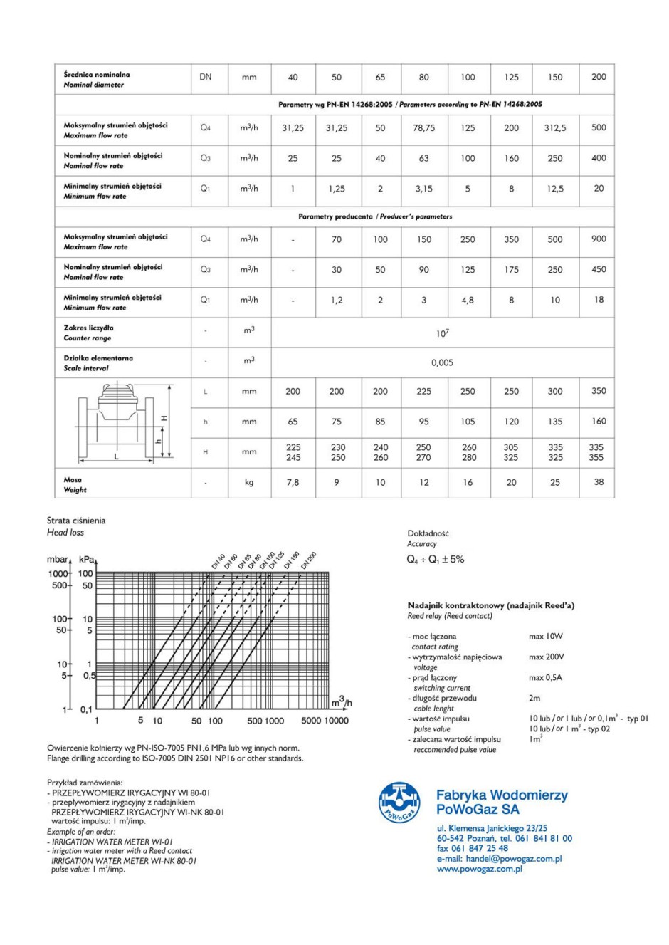 Catalog đồng hồ nước thải Ba Lan - Balan-2